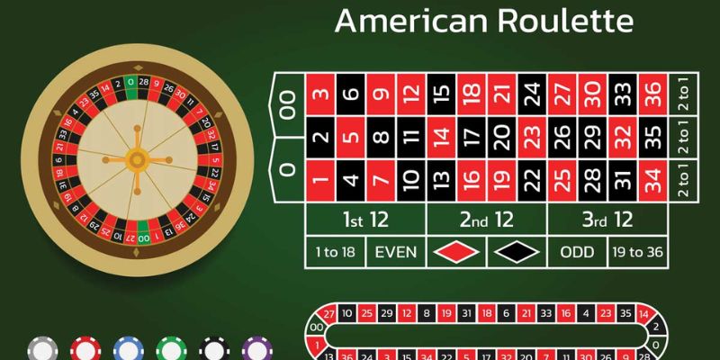 Roulette - Bánh Xe May Mắn Giúp Kiếm Tiền Cực Hậu Hĩnh